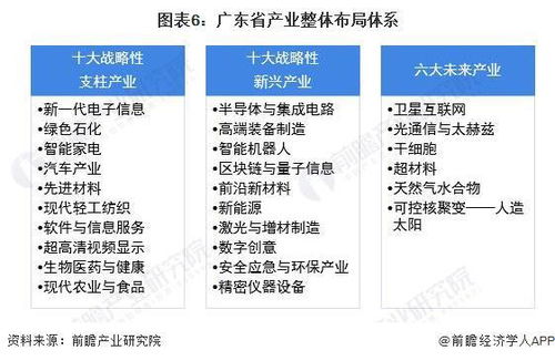2022年廣東省GDP排名解析 深圳領先優勢擴大，信息咨詢服務展現強勁動能